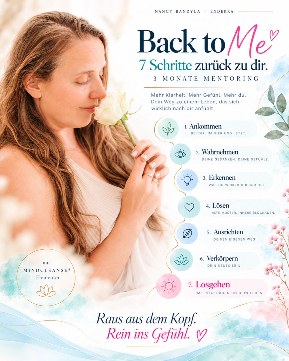 KI-generiertes Bild: BACK TO ME – 3 Monate persönliches Mentoring